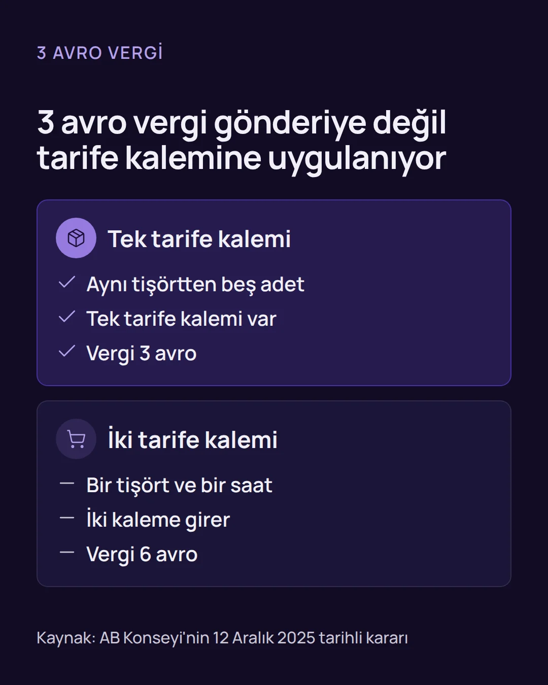 AB'ye e-ticaret ihracatı - AB'ye e-ticaret ihracatı 2026: SKDM ve 150 avro kuralı Karşılaştırma: aynı tişörtten beş adet içeren tek kalemli koli ile tişört ve saat içeren iki kalemli kolide ödenecek 3 avro ve 6 avro vergi.