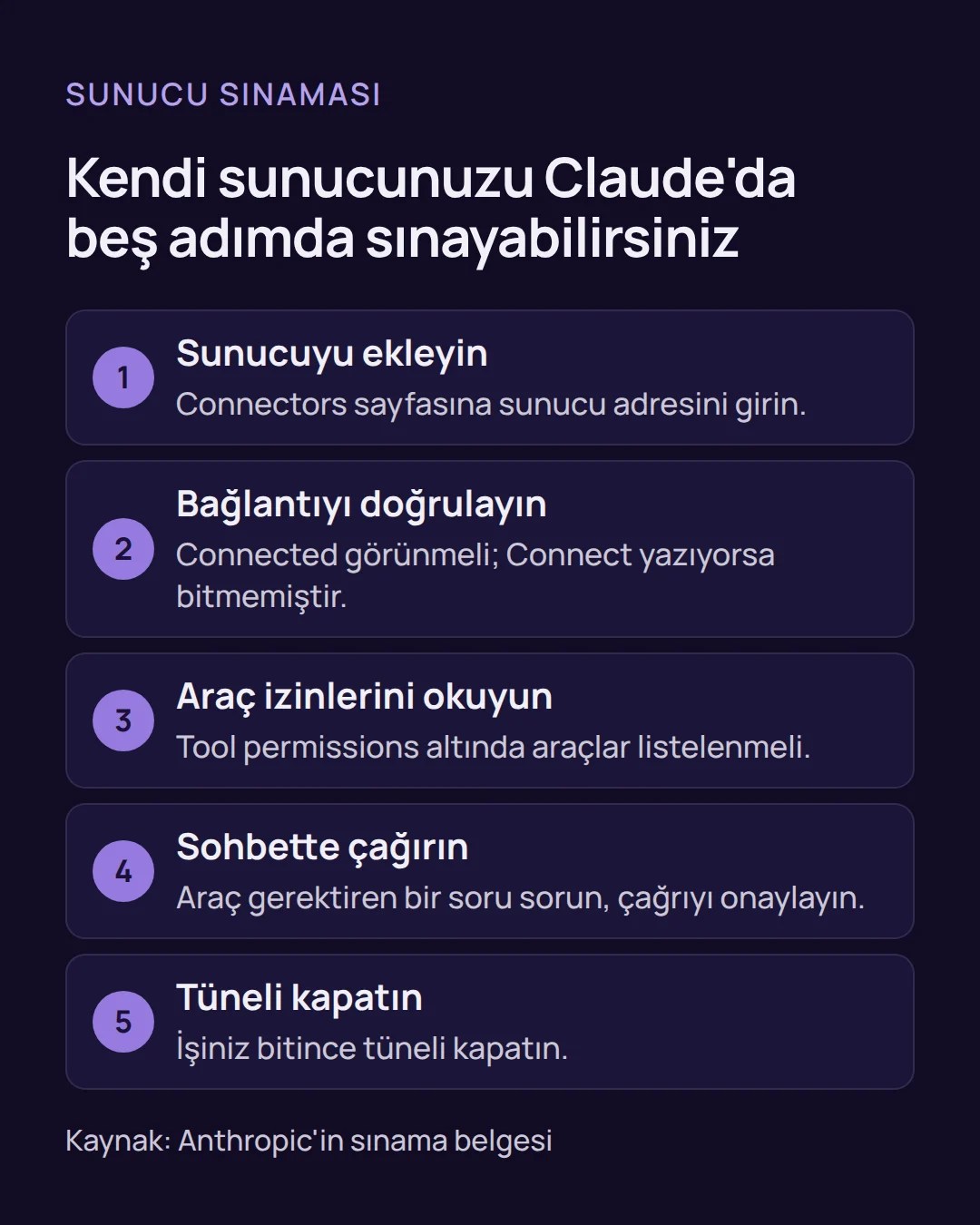claude mcp connector - Claude MCP Connector Nedir? 12 Maddelik Kontrol Listesi Adım listesi: Sunucu adresi Connectors sayfasına eklenir, bağlantı ve araç izinleri kontrol edilir, ardından sohbette araç çağrısı sınanır.