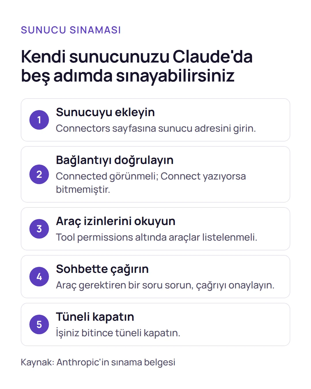 Adım listesi: Sunucu adresi Connectors sayfasına eklenir, bağlantı ve araç izinleri kontrol edilir, ardından sohbette araç çağrısı sınanır.