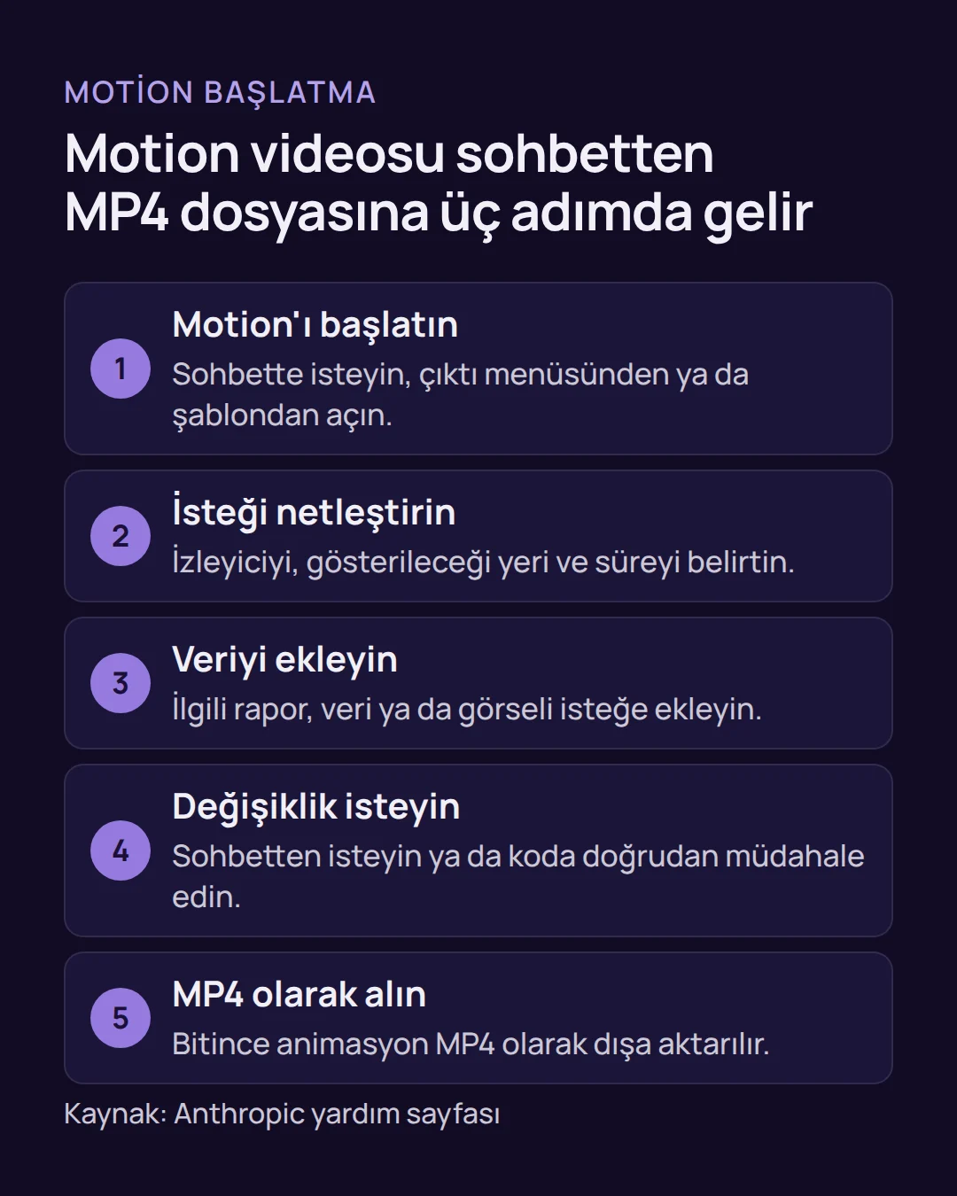 claude video generation - Claude Video Generation Var mı? Motion Rehberi 2026 Adım listesi: Claude Motion'ı sohbette istemek, istekte izleyici ile süreyi belirtmek ve animasyonu MP4 olarak dışa aktarmak.