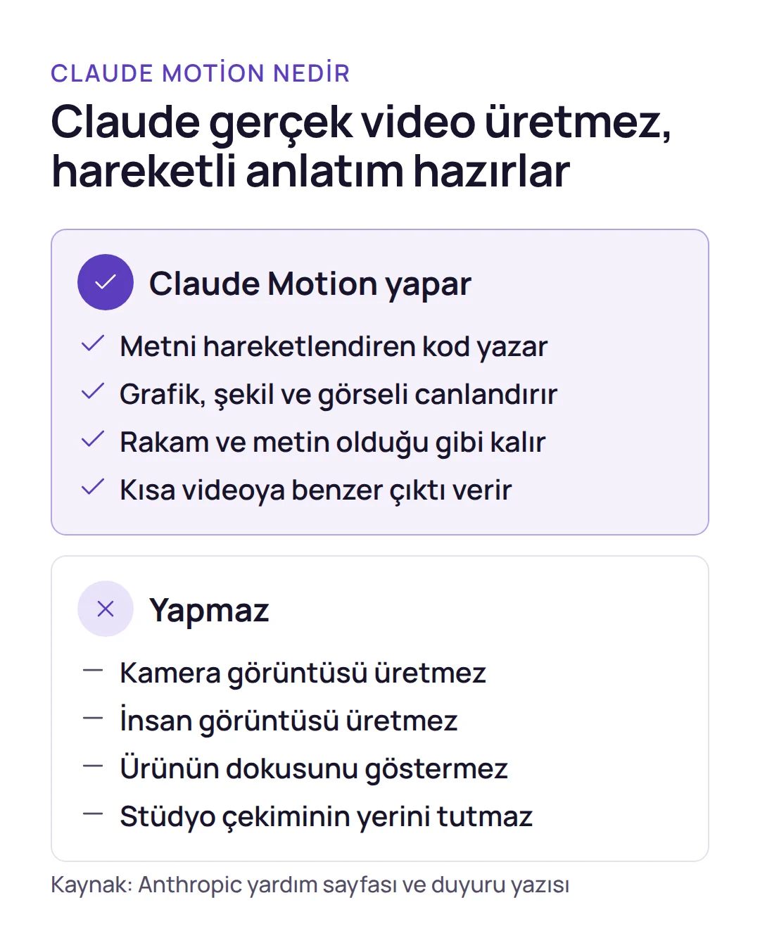 Karşılaştırma: claude video generation aramasında beklenen gerçek video ile Claude Motion'ın kodla ürettiği hareketli anlatım.