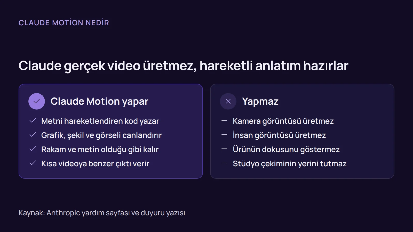 Karşılaştırma: claude video generation aramasında beklenen gerçek video ile Claude Motion'ın kodla ürettiği hareketli anlatım.
