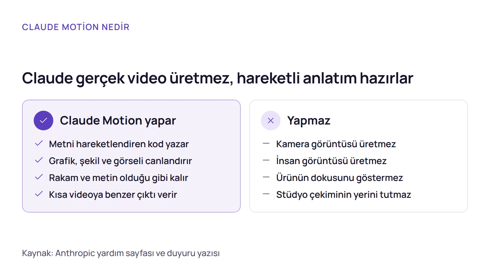 Karşılaştırma: claude video generation aramasında beklenen gerçek video ile Claude Motion'ın kodla ürettiği hareketli anlatım.