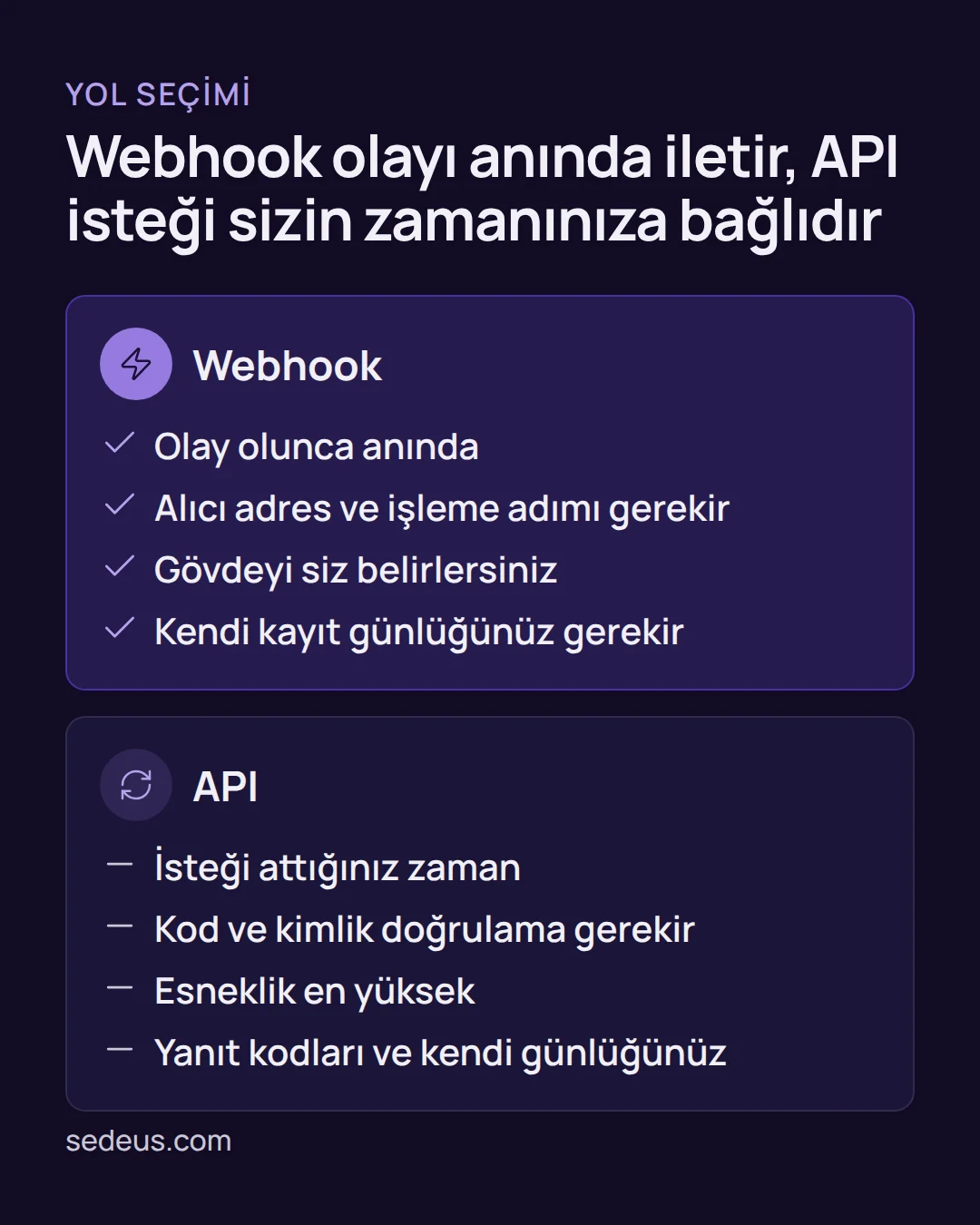 Karşılaştırma: crm entegrasyonu nasıl yapılır sorusunda webhook ile API'nin hız, kurulum ve esneklik açısından farkı.