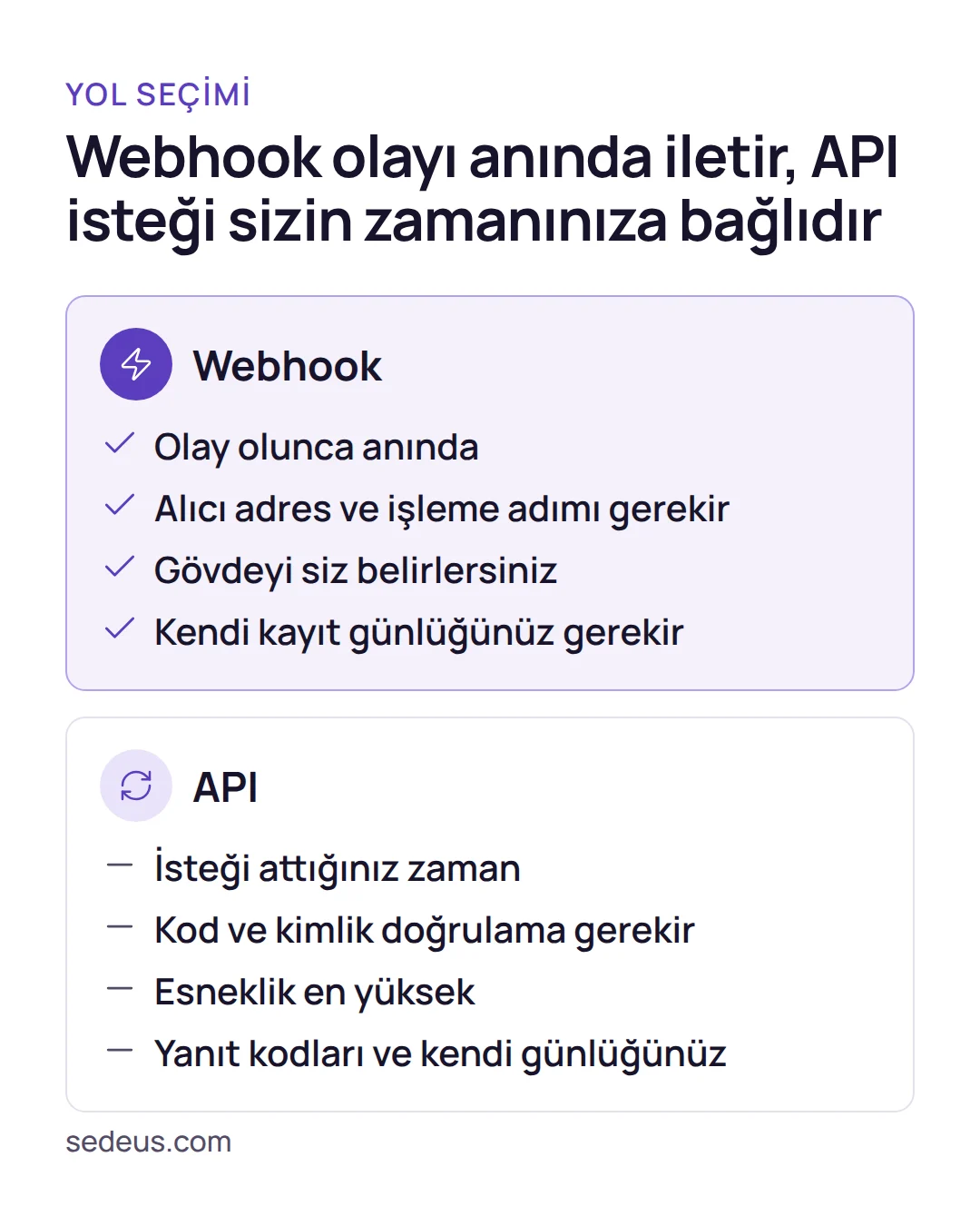 Karşılaştırma: crm entegrasyonu nasıl yapılır sorusunda webhook ile API'nin hız, kurulum ve esneklik açısından farkı.