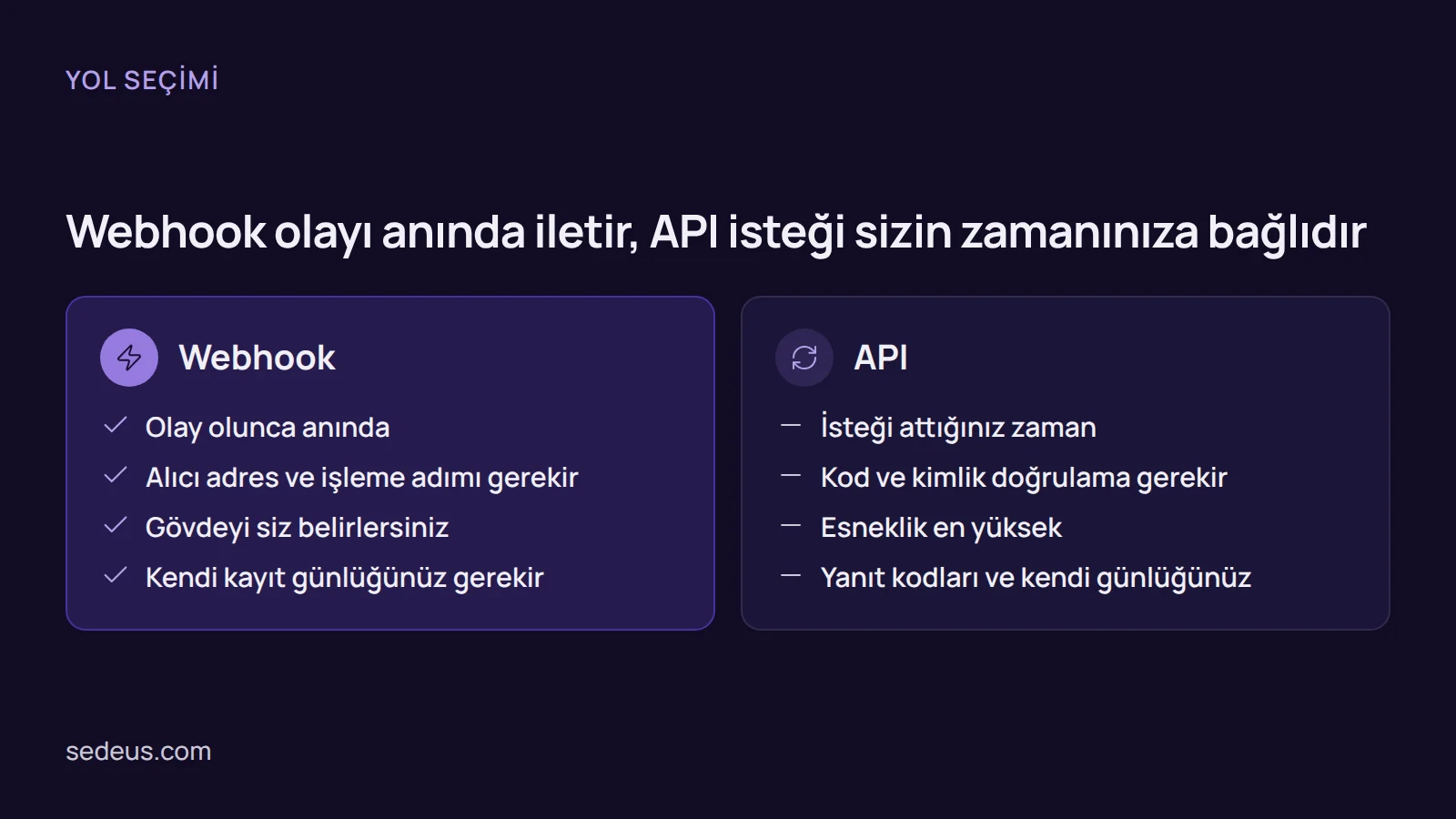 Karşılaştırma: crm entegrasyonu nasıl yapılır sorusunda webhook ile API'nin hız, kurulum ve esneklik açısından farkı.