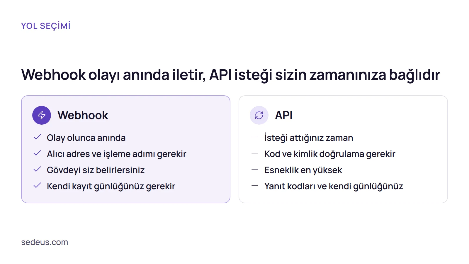 Karşılaştırma: crm entegrasyonu nasıl yapılır sorusunda webhook ile API'nin hız, kurulum ve esneklik açısından farkı.