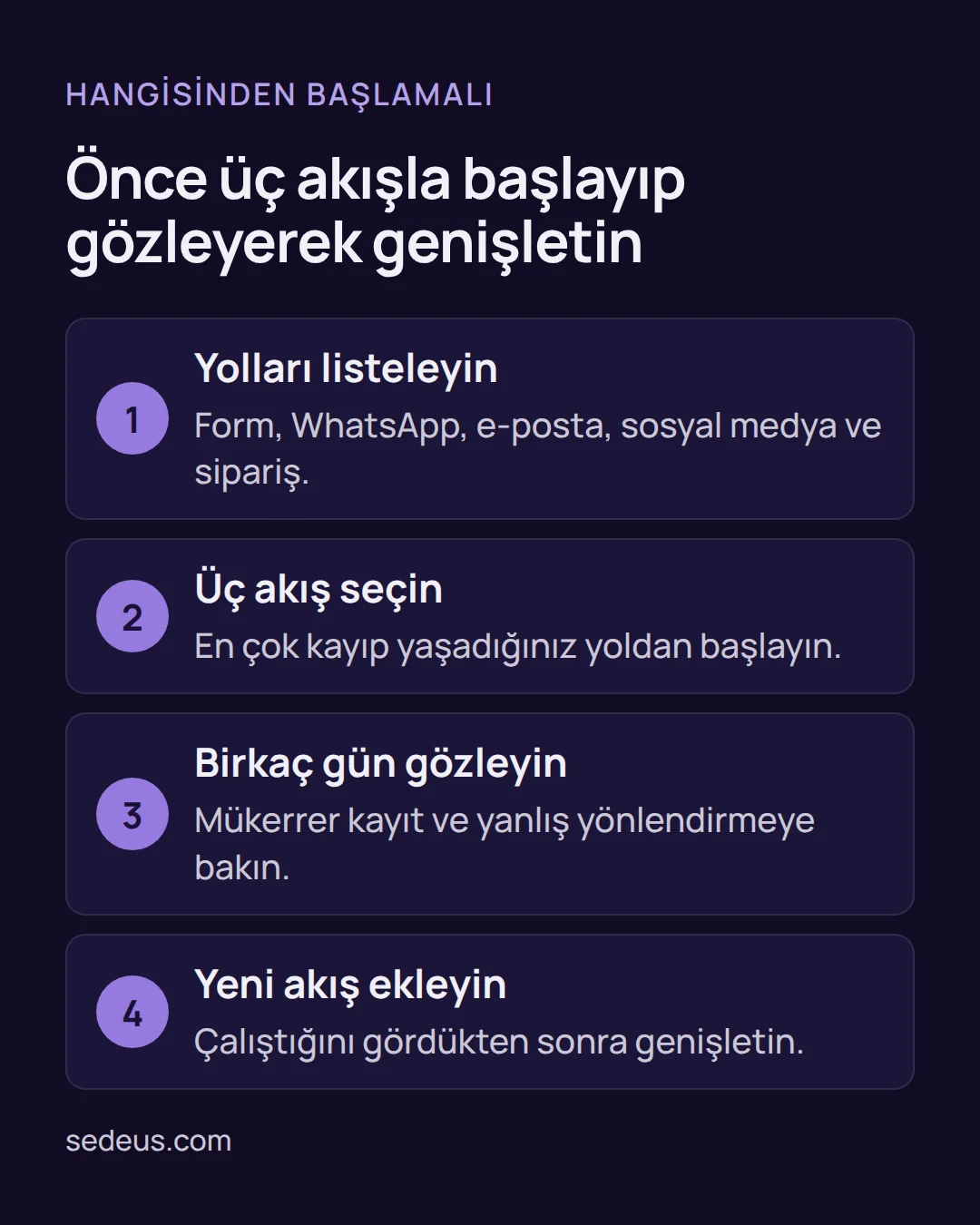 crm otomasyonu örnekleri - CRM Otomasyonu Örnekleri: 25 Hazır Akış, Tablo ve Kurulum Adımlar: crm otomasyonu örnekleri arasından başlangıç için yolları listelemek, üç akış seçmek, gözlemek ve yenisini eklemek.