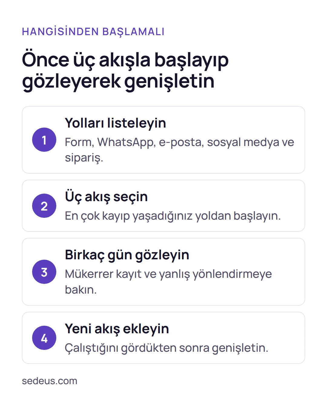 Adımlar: crm otomasyonu örnekleri arasından başlangıç için yolları listelemek, üç akış seçmek, gözlemek ve yenisini eklemek.