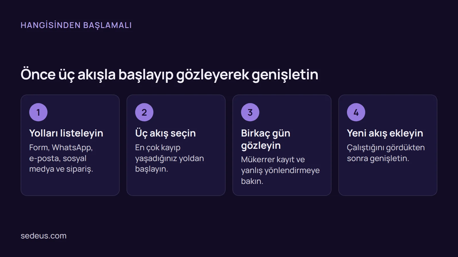Adımlar: crm otomasyonu örnekleri arasından başlangıç için yolları listelemek, üç akış seçmek, gözlemek ve yenisini eklemek.
