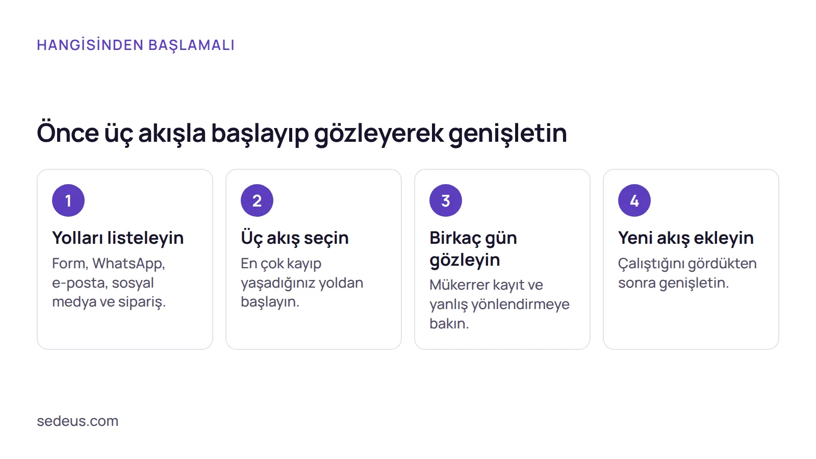 Adımlar: crm otomasyonu örnekleri arasından başlangıç için yolları listelemek, üç akış seçmek, gözlemek ve yenisini eklemek.