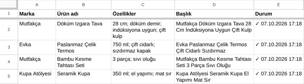 pazaryeri ürün başlığı - Pazaryeri ürün başlığı yazdırma: kendi talimatınızla 4 adım Özel görev sekmesi: marka, ürün adı ve özelliklerden D sütununda üretilmiş pazaryeri başlıkları
