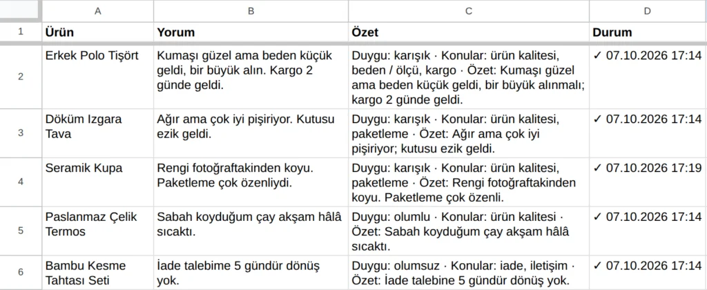 Yorumlar sekmesi: B sütunundaki her müşteri yorumu için C sütununda duygu, konu etiketleri ve kısa özet