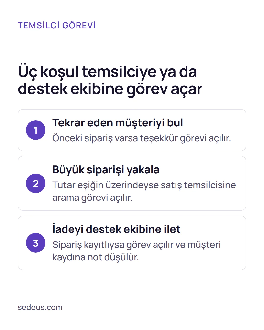 Adımlar: e-ticaret crm entegrasyonunda tekrar eden müşteri, büyük sipariş ve iade için tetikleyici, koşul ve görev kuralları.