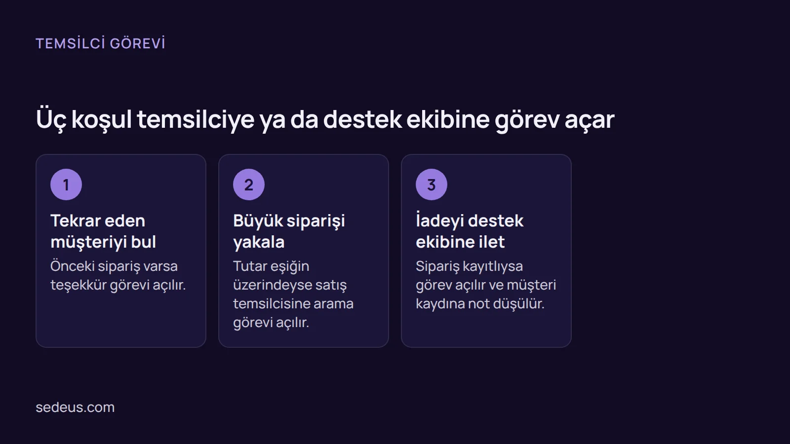 Adımlar: e-ticaret crm entegrasyonunda tekrar eden müşteri, büyük sipariş ve iade için tetikleyici, koşul ve görev kuralları.