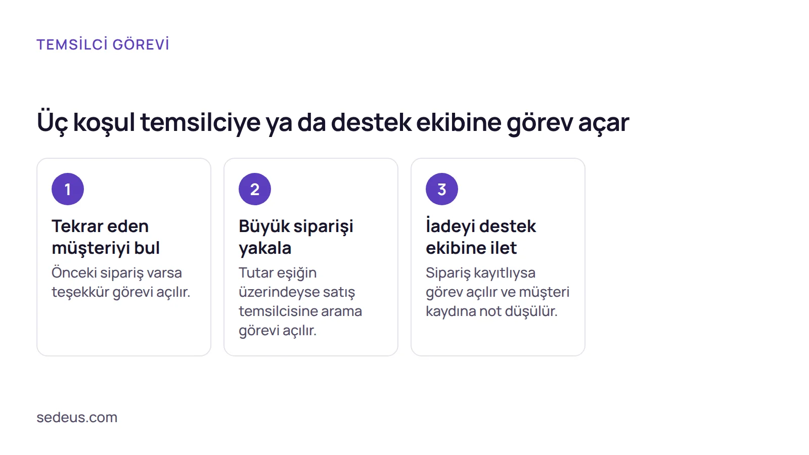 Adımlar: e-ticaret crm entegrasyonunda tekrar eden müşteri, büyük sipariş ve iade için tetikleyici, koşul ve görev kuralları.