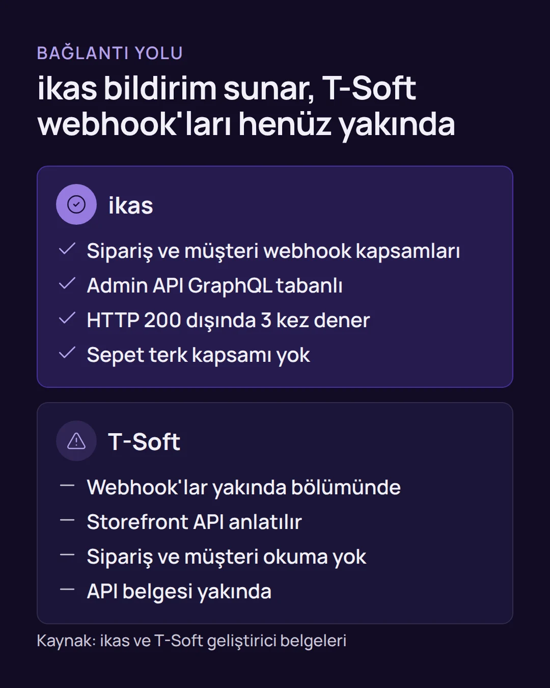 e-ticaret crm entegrasyonu - E-ticaret CRM Entegrasyonu: ikas, Ticimax, İdeasoft, T-Soft Karşılaştırma: ikas crm entegrasyonunda webhook kapsamları belgelidir, T-Soft tarafında webhook ve sipariş okuma belgede yoktur.
