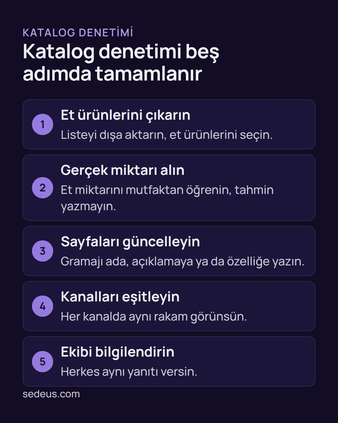et ürünü gramaj bilgisi - Et Ürünü Gramaj Bilgisi: E-Ticaret İçin 12 Maddelik Liste Adım listesi: e-ticaret et satışı yapan işletmenin kataloğunu gramaj açısından denetleme adımları.