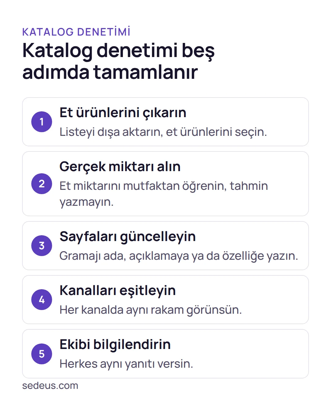 Adım listesi: e-ticaret et satışı yapan işletmenin kataloğunu gramaj açısından denetleme adımları.