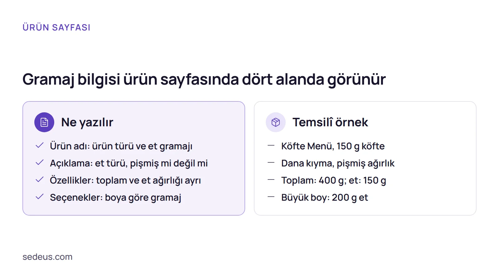 Karşılaştırma: ürün sayfasında gramaj bilgisinin yazılacağı alanlar ve temsilî örnekler.