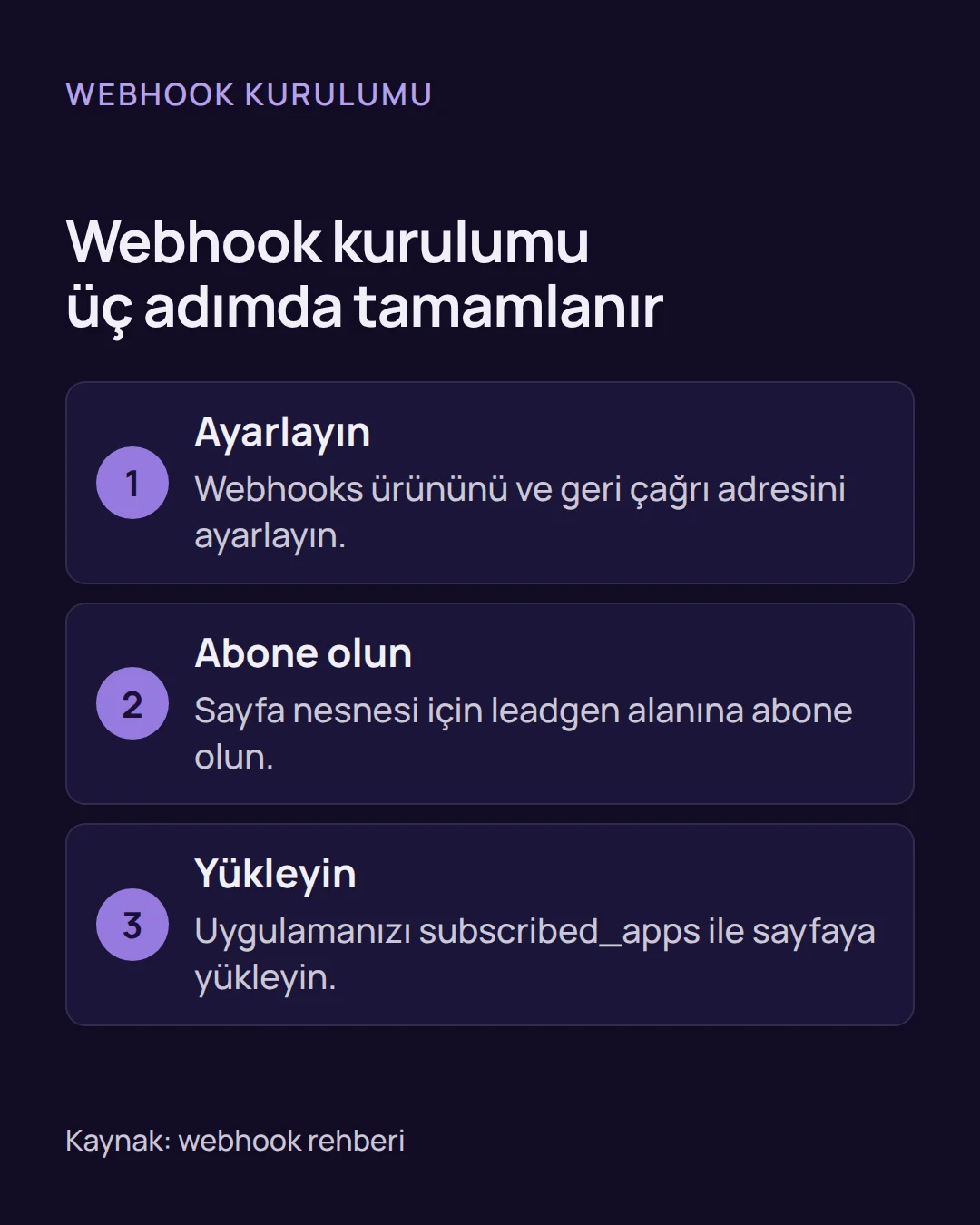 Adım listesi: instagram potansiyel müşteri formu ve Facebook lead'lerini anında almak için webhook ayarının üç adımı.