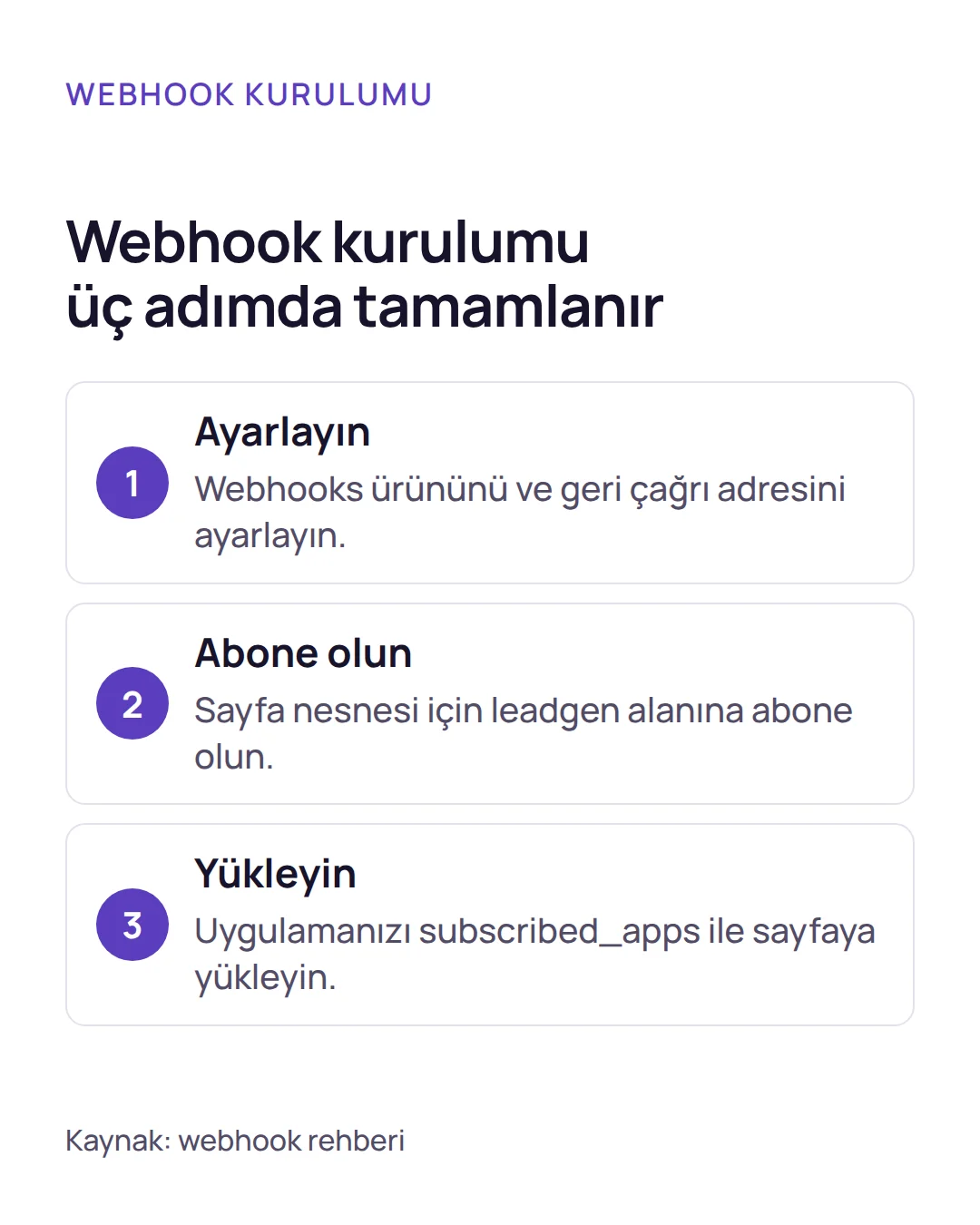Adım listesi: instagram potansiyel müşteri formu ve Facebook lead'lerini anında almak için webhook ayarının üç adımı.