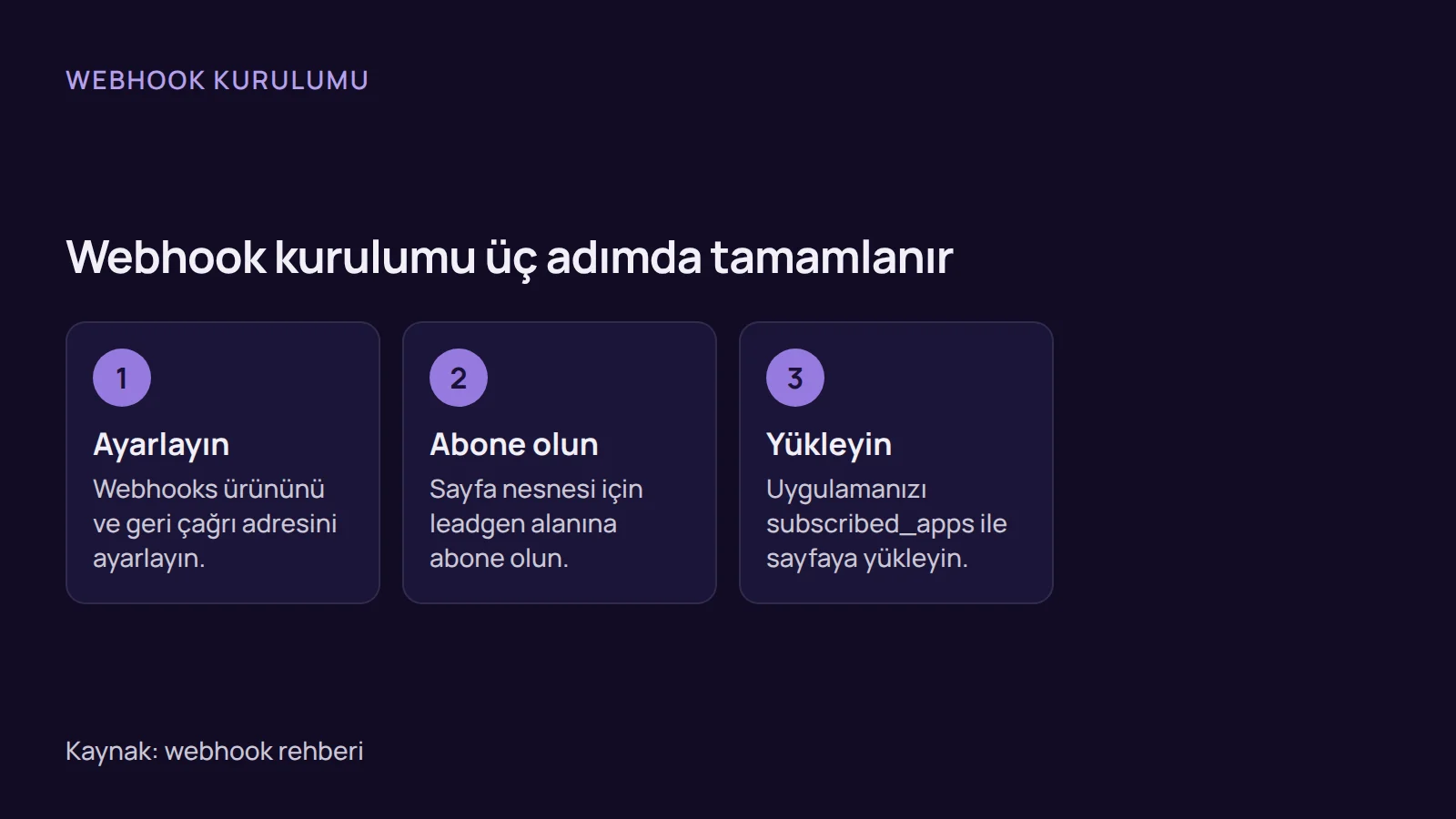 Adım listesi: instagram potansiyel müşteri formu ve Facebook lead'lerini anında almak için webhook ayarının üç adımı.