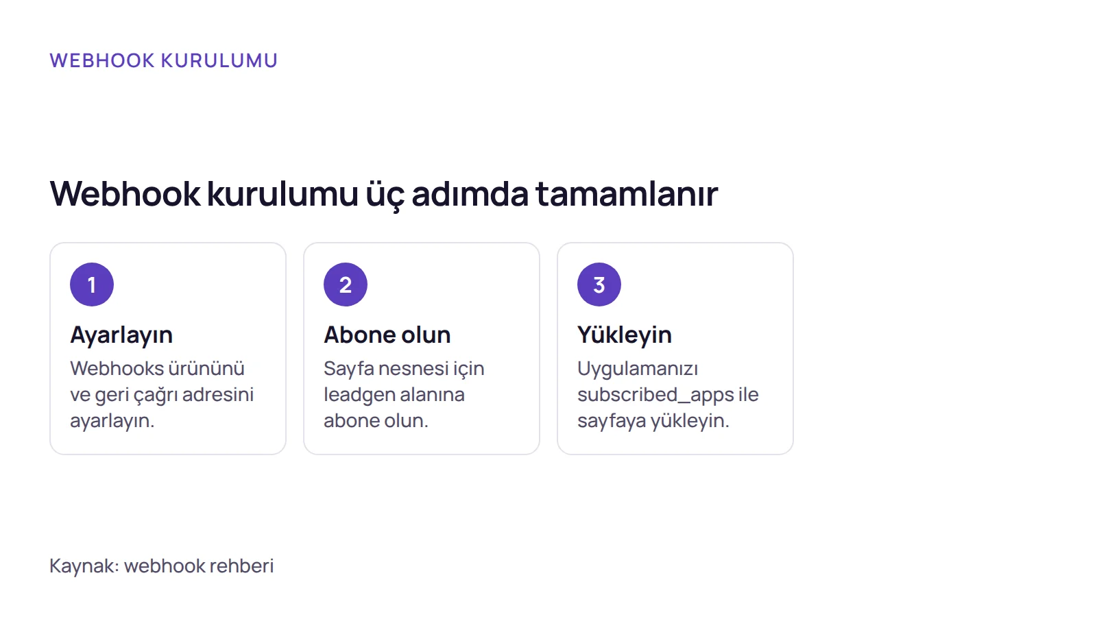 Adım listesi: instagram potansiyel müşteri formu ve Facebook lead'lerini anında almak için webhook ayarının üç adımı.