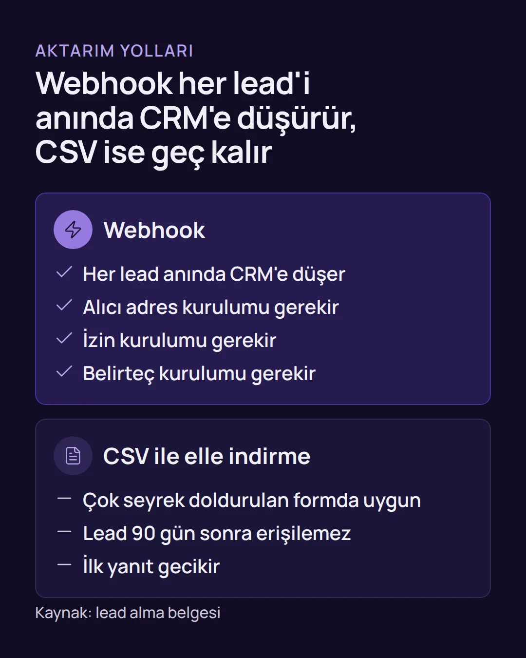 Karşılaştırma: facebook potansiyel müşteri formu verisini CRM'e taşımada webhook ile CSV ile elle indirme yolunun farkları.