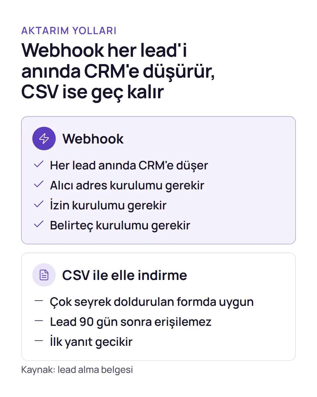 Karşılaştırma: facebook potansiyel müşteri formu verisini CRM'e taşımada webhook ile CSV ile elle indirme yolunun farkları.