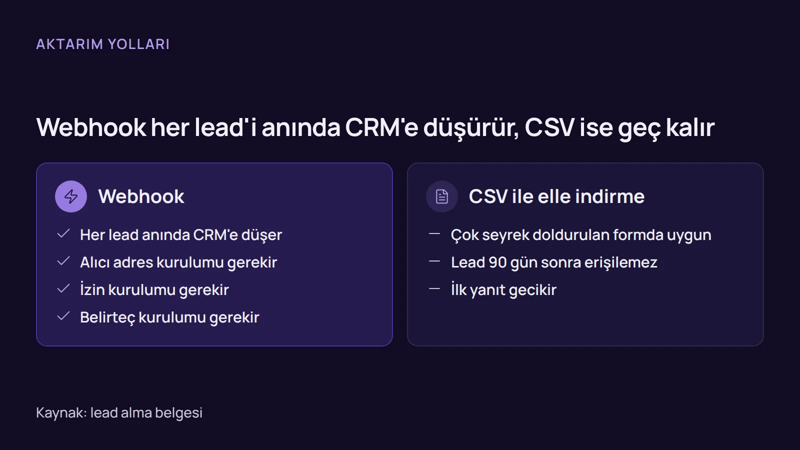Karşılaştırma: facebook potansiyel müşteri formu verisini CRM'e taşımada webhook ile CSV ile elle indirme yolunun farkları.