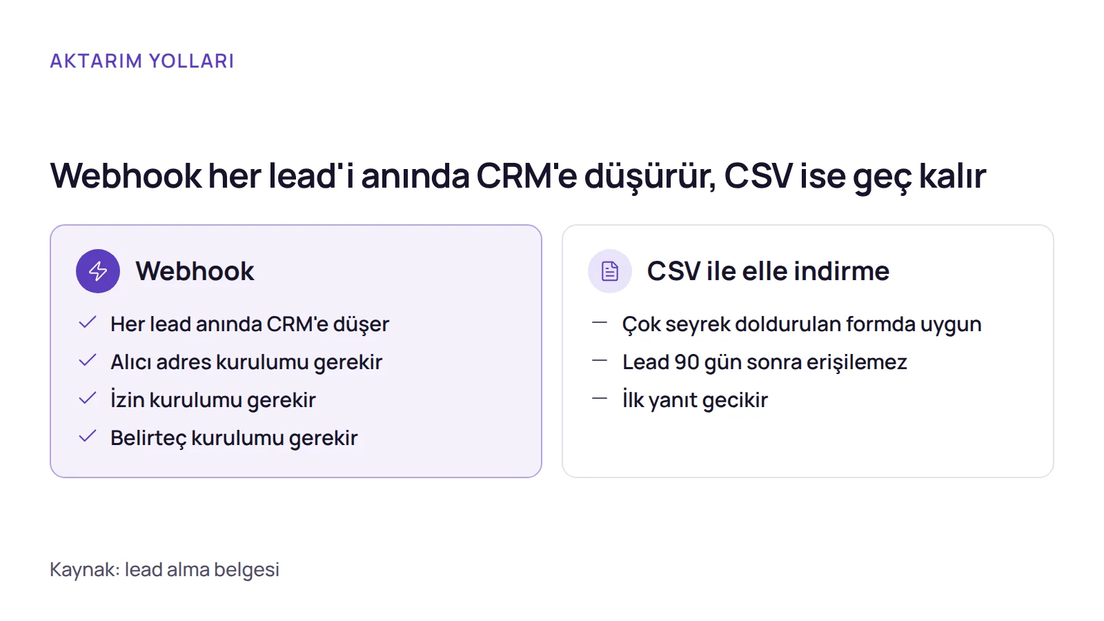 Karşılaştırma: facebook potansiyel müşteri formu verisini CRM'e taşımada webhook ile CSV ile elle indirme yolunun farkları.