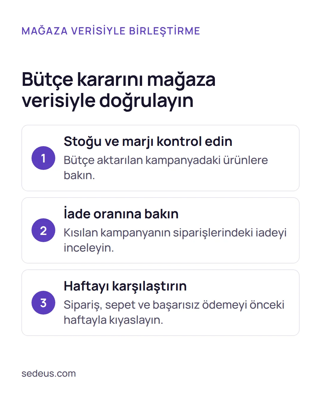 Adım listesi: reklam bütçesi kararını stok, iade oranı ve sipariş verisiyle birleştirmenin üç adımı gösterilir.