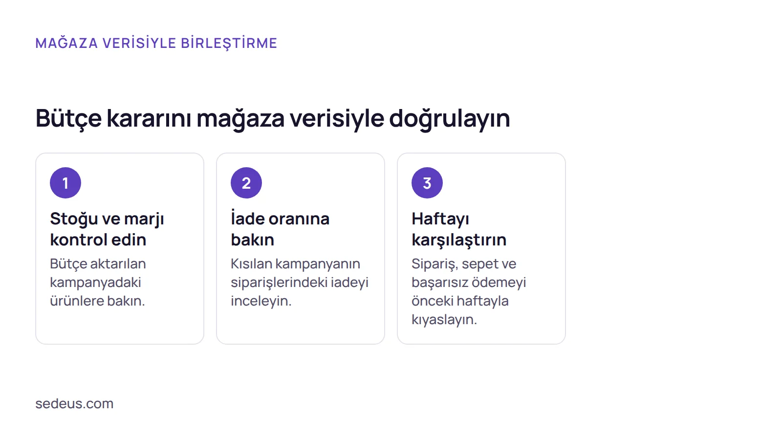 Adım listesi: reklam bütçesi kararını stok, iade oranı ve sipariş verisiyle birleştirmenin üç adımı gösterilir.