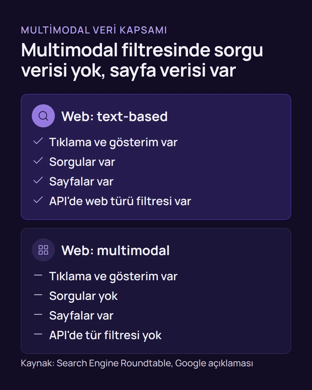 google search console multimodal filtresi - Google Search Console Multimodal Filtresi Nedir? Ne Yapmalı? Karşılaştırma: Google Search Console multimodal filtresi ile metin tabanlı web aramasının sunduğu veriler, sorgu ve API desteği farkıyla.