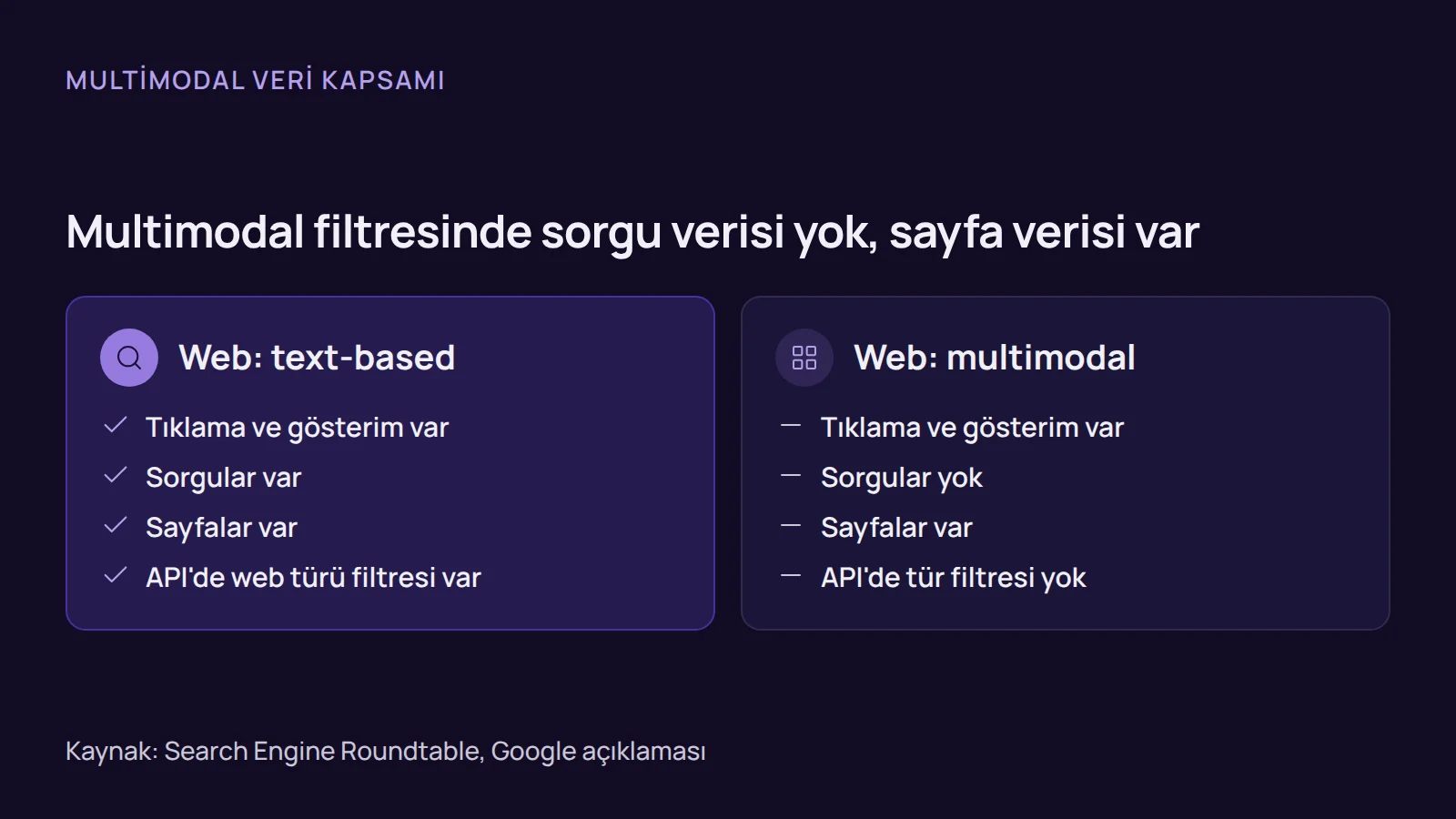 Karşılaştırma: Google Search Console multimodal filtresi ile metin tabanlı web aramasının sunduğu veriler, sorgu ve API desteği farkıyla.