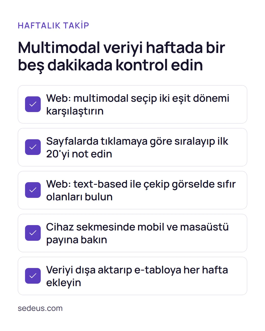 Kontrol listesi: Multimodal veriyi haftalık izlemek için arama türü seçimi, sayfa sıralaması, cihaz bakışı ve dışa aktarma maddeleri.