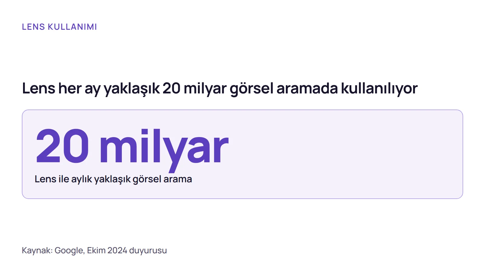 İstatistik: Google'ın Ekim 2024'te açıkladığına göre Lens her ay yaklaşık 20 milyar görsel aramada kullanılıyor.