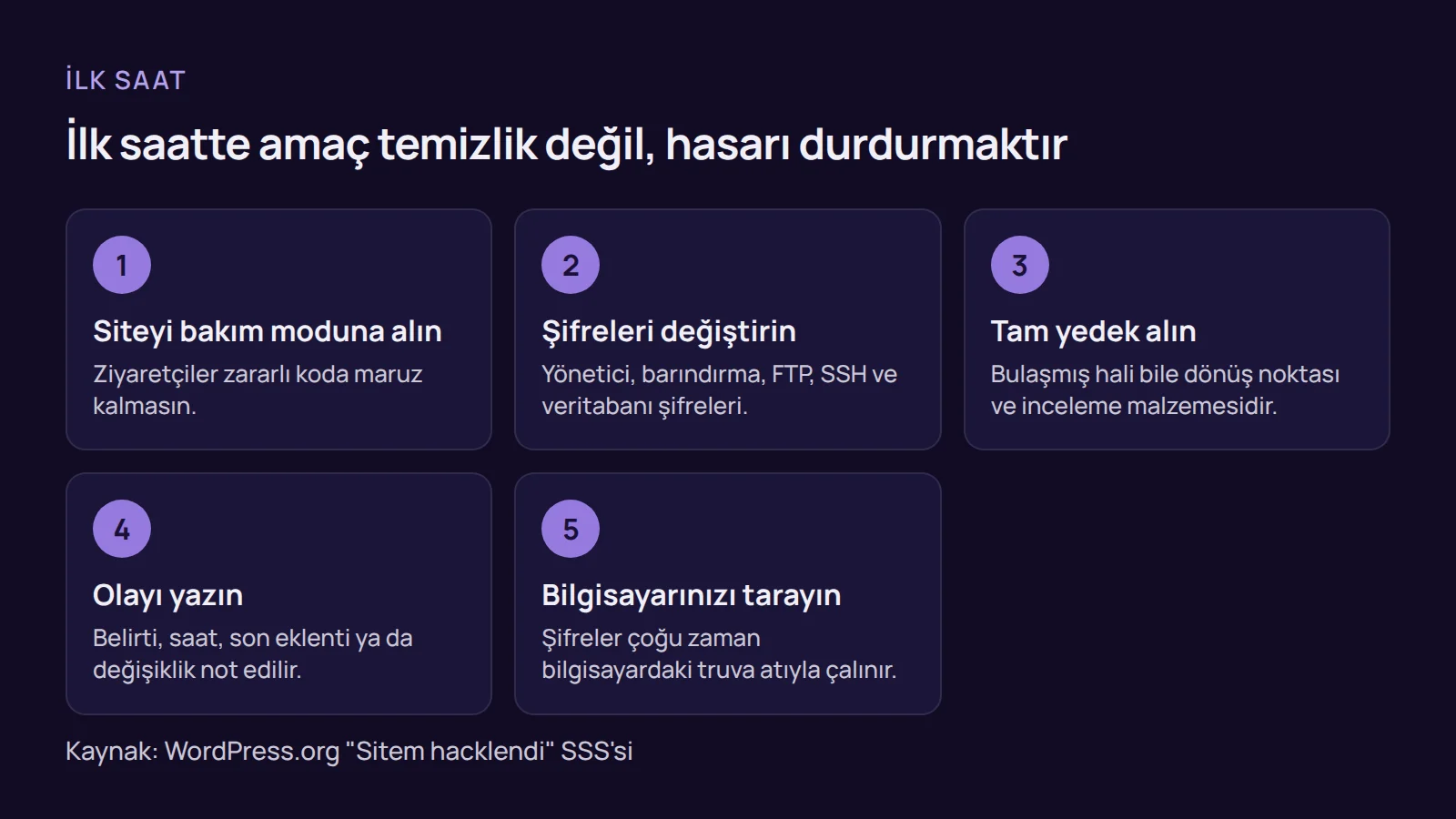 Adım listesi: hacklenmiş WordPress sitesi nasıl temizlenir sorusundan önce ilk saatte bakım modu, şifre değişimi, yedek ve not alma adımları yapılır.