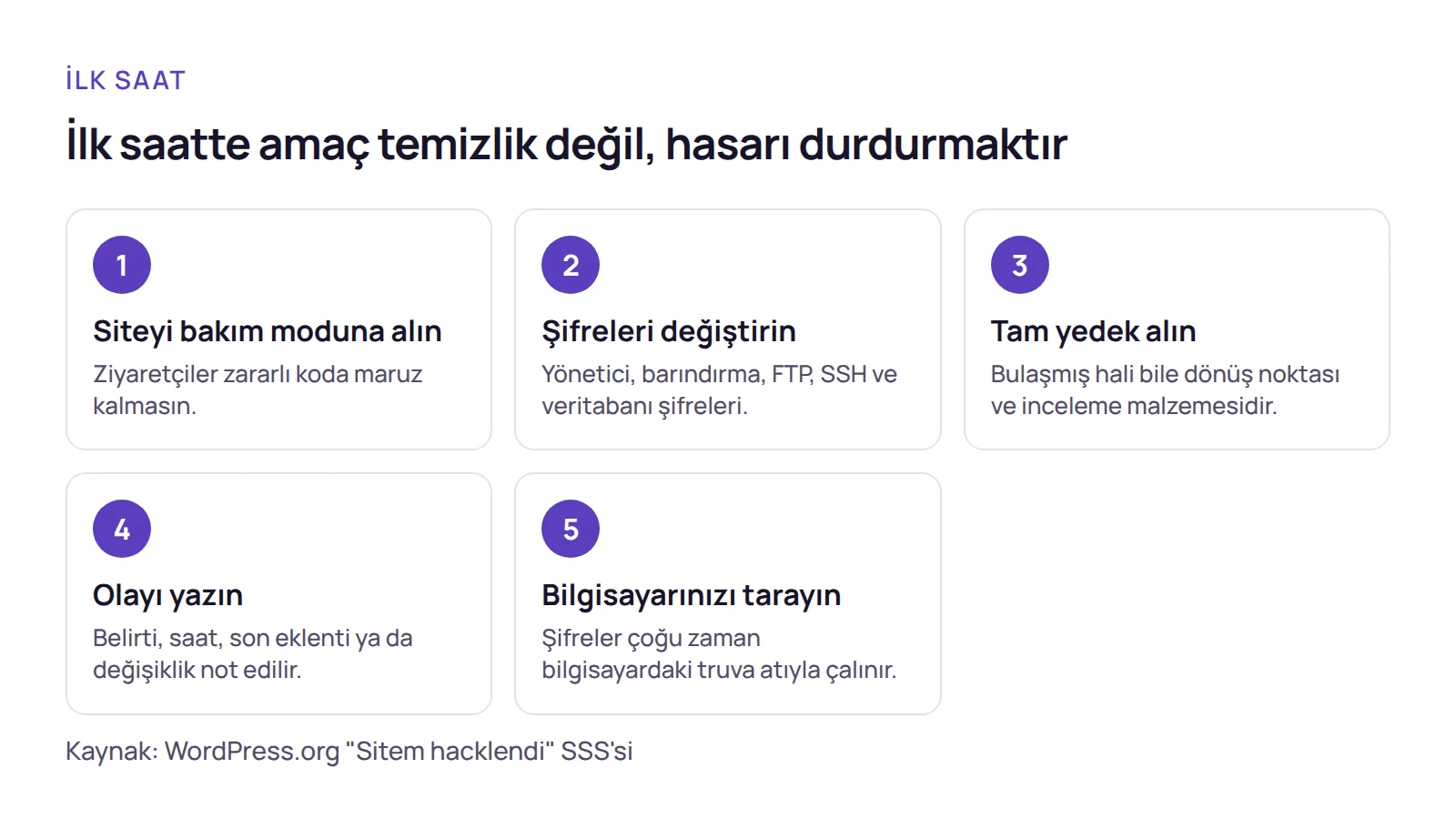 Adım listesi: hacklenmiş WordPress sitesi nasıl temizlenir sorusundan önce ilk saatte bakım modu, şifre değişimi, yedek ve not alma adımları yapılır.