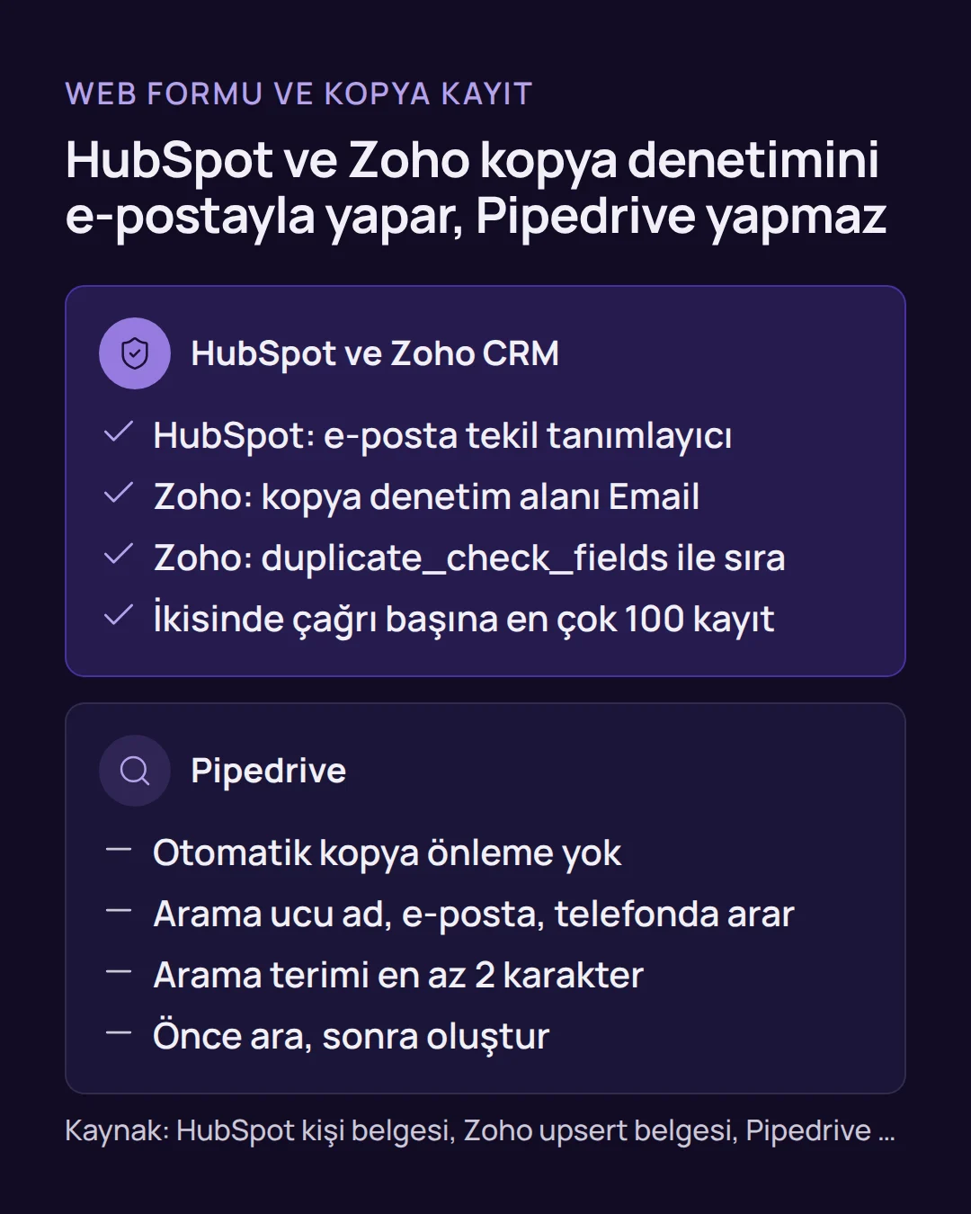 hubspot entegrasyonu - HubSpot Entegrasyonu: Üç CRM'de Form ve WhatsApp Kaydı Karşılaştırma: hubspot entegrasyonu ve zoho crm entegrasyonu e-postayla kopya denetimi yapar, Pipedrive entegrasyonunda önce arama ucuyla kontrol gerekir.