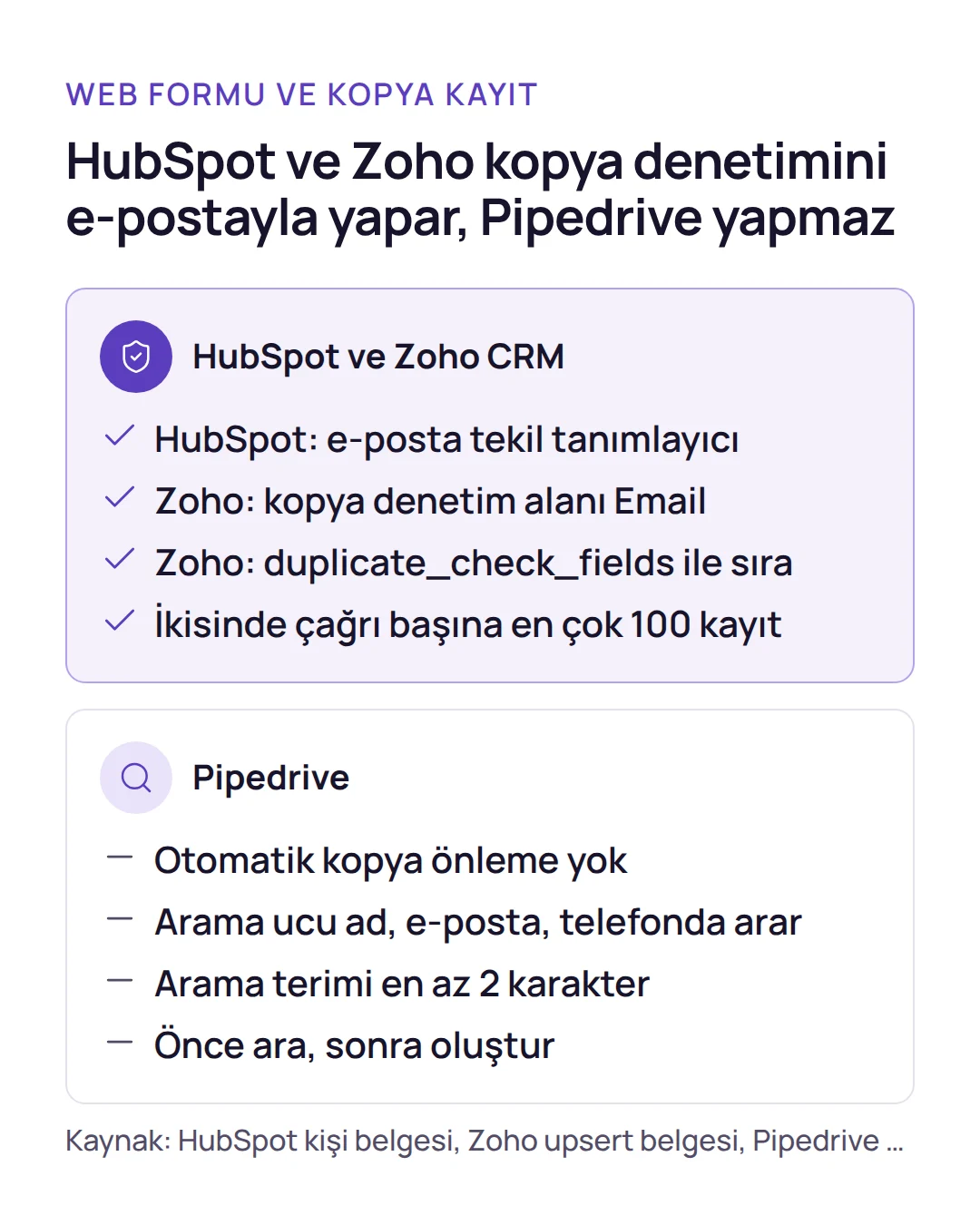 Karşılaştırma: hubspot entegrasyonu ve zoho crm entegrasyonu e-postayla kopya denetimi yapar, Pipedrive entegrasyonunda önce arama ucuyla kontrol gerekir.