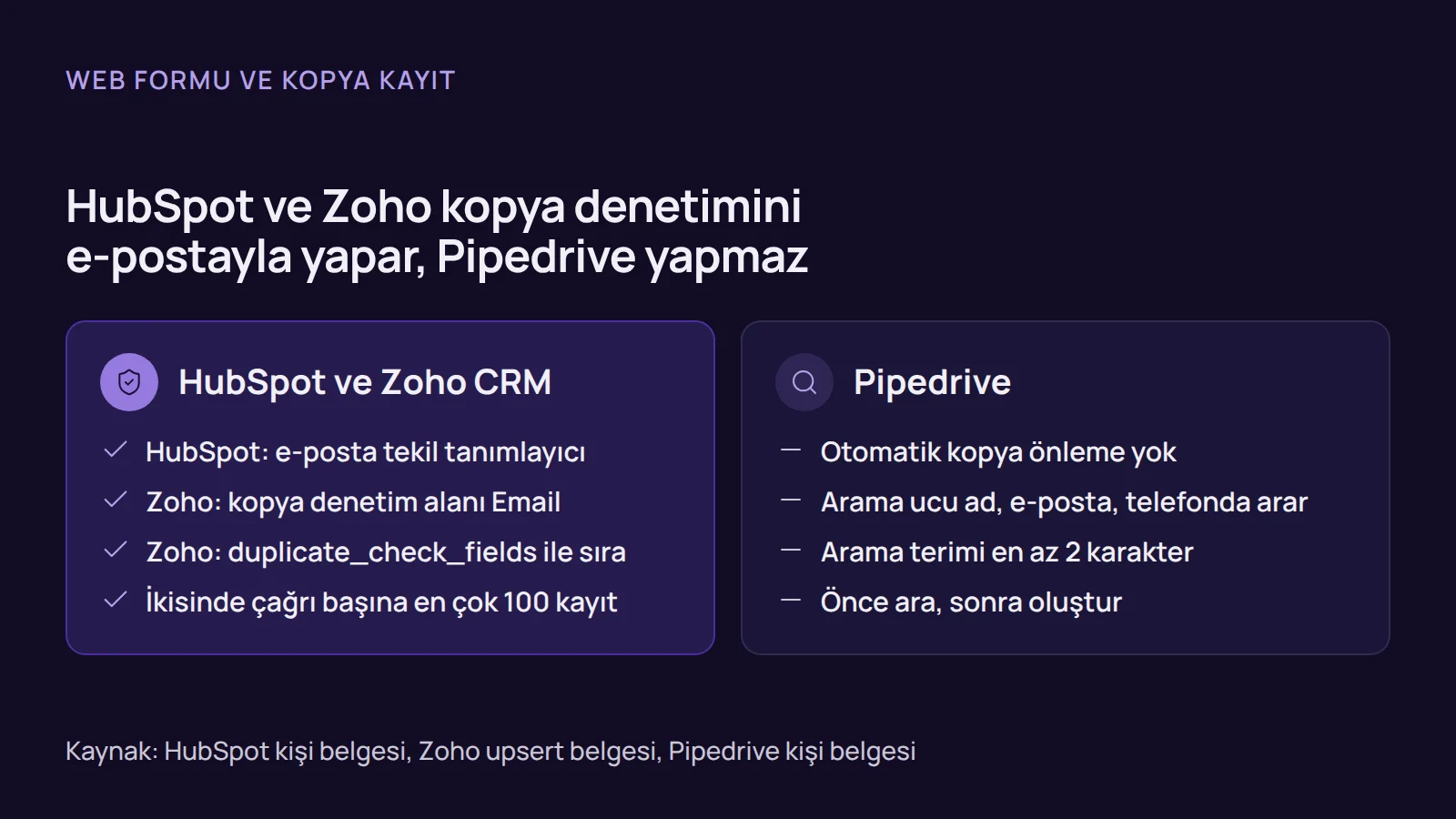 Karşılaştırma: hubspot entegrasyonu ve zoho crm entegrasyonu e-postayla kopya denetimi yapar, Pipedrive entegrasyonunda önce arama ucuyla kontrol gerekir.