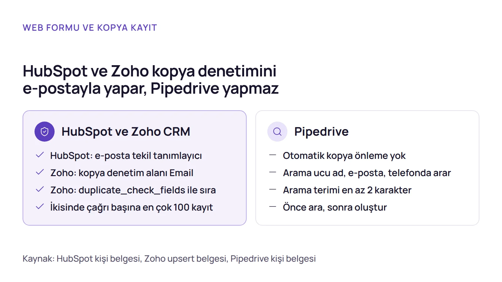 Karşılaştırma: hubspot entegrasyonu ve zoho crm entegrasyonu e-postayla kopya denetimi yapar, Pipedrive entegrasyonunda önce arama ucuyla kontrol gerekir.