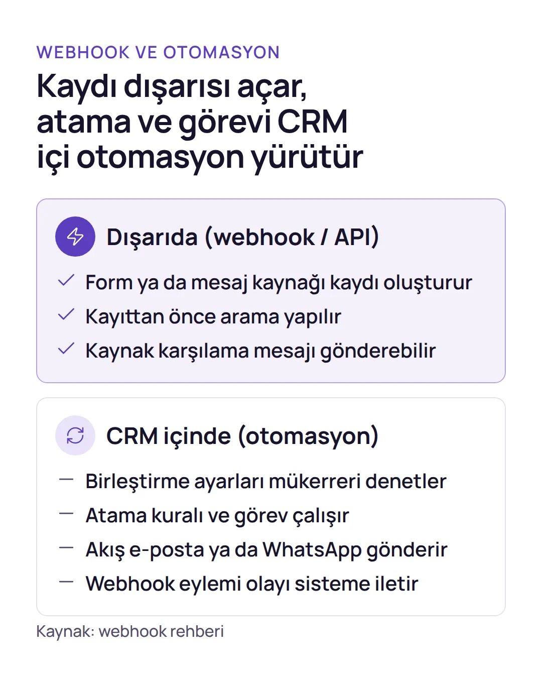 Karşılaştırma: webhook ve API ile dışarıda yapılan işler ile CRM içi otomasyonun yaptığı işler yan yana gösterilir.