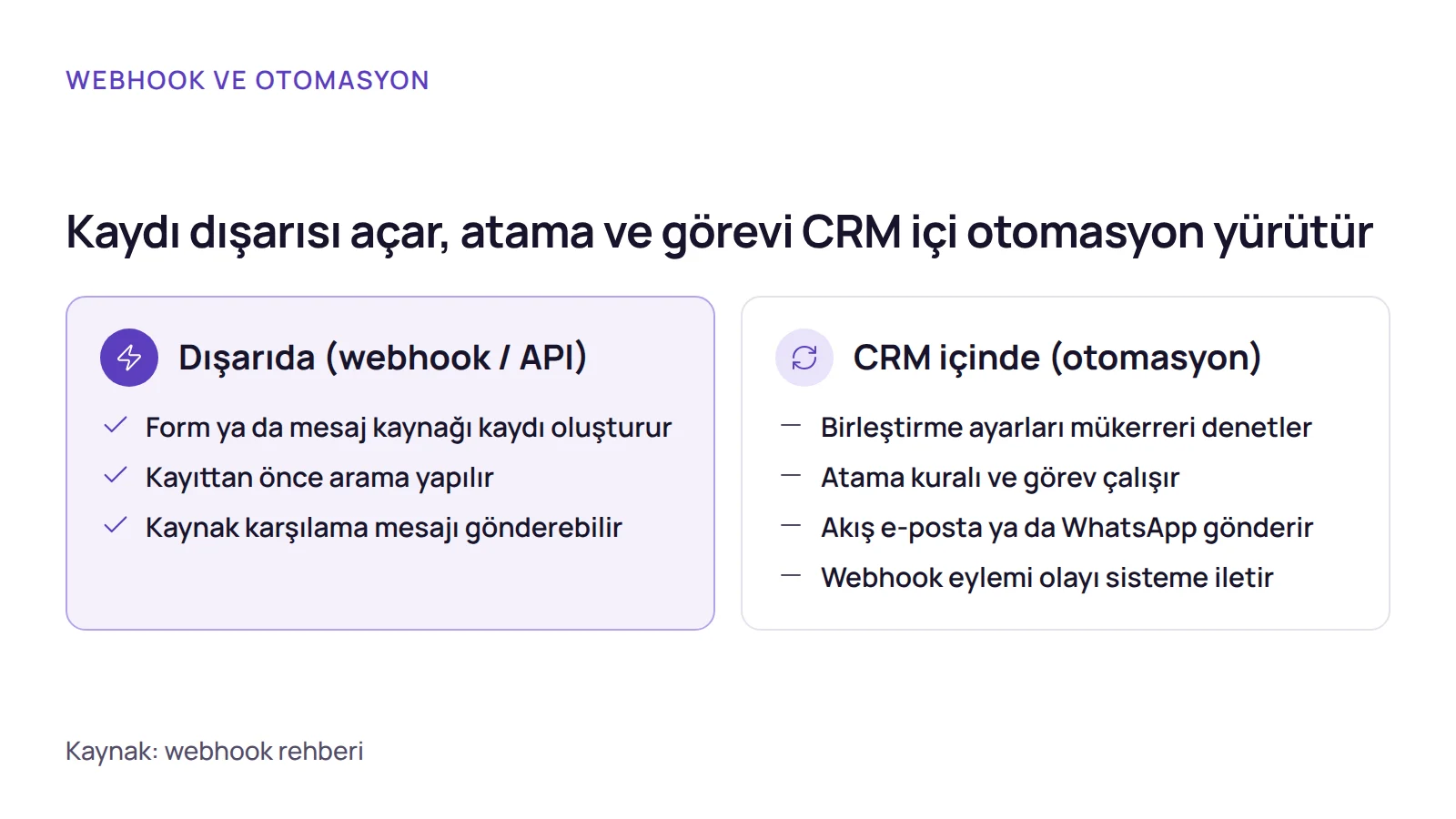Karşılaştırma: webhook ve API ile dışarıda yapılan işler ile CRM içi otomasyonun yaptığı işler yan yana gösterilir.