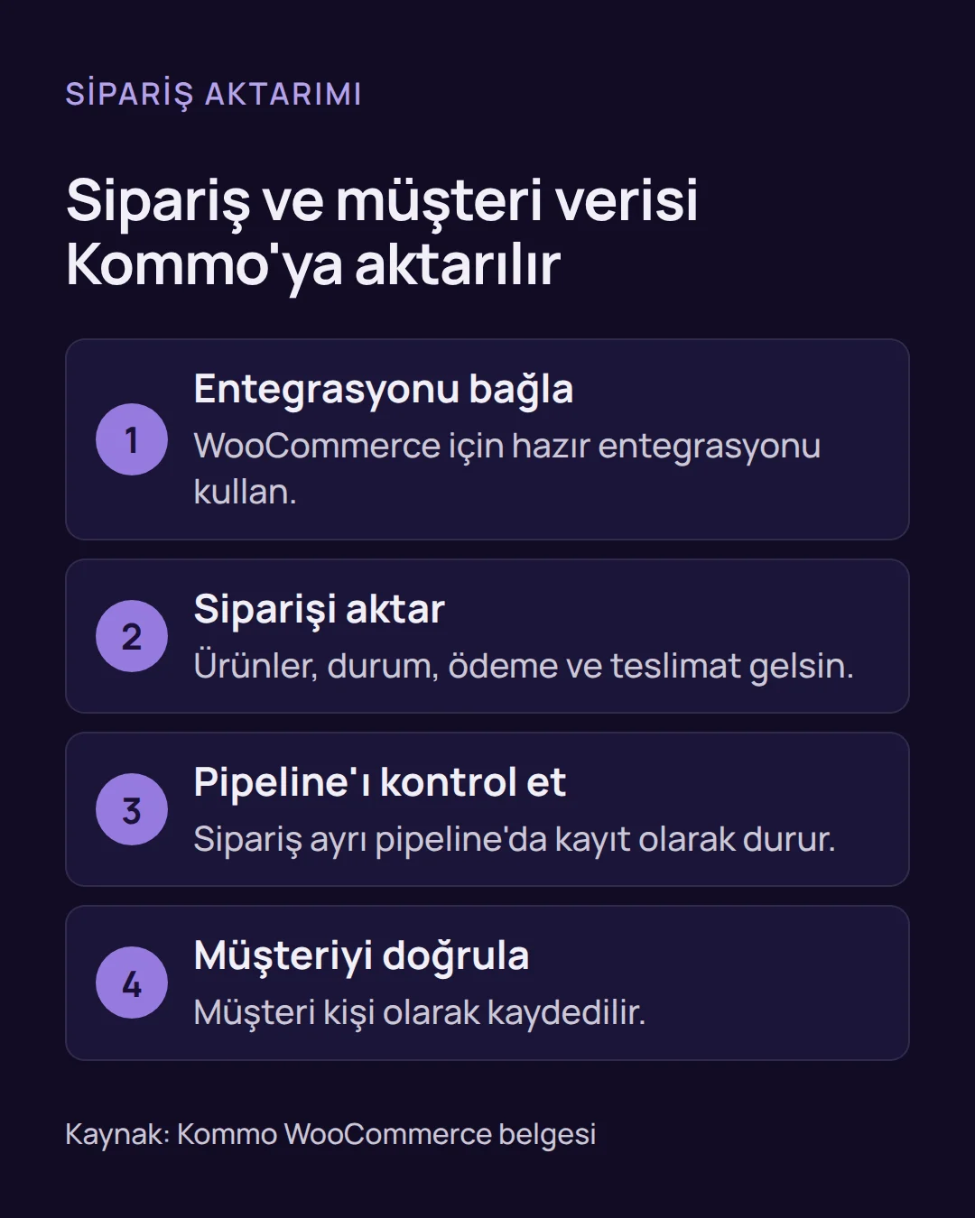 Adımlar: kommo crm entegrasyonu ile WooCommerce siparişinin ürün, durum, ödeme ve teslimat bilgisiyle ayrı pipeline'a aktarılması.