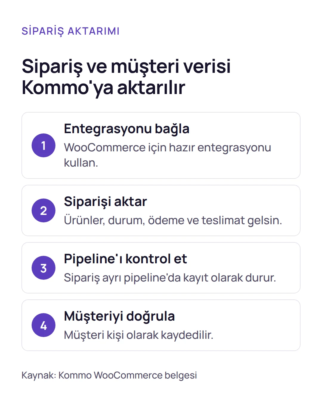 Adımlar: kommo crm entegrasyonu ile WooCommerce siparişinin ürün, durum, ödeme ve teslimat bilgisiyle ayrı pipeline'a aktarılması.