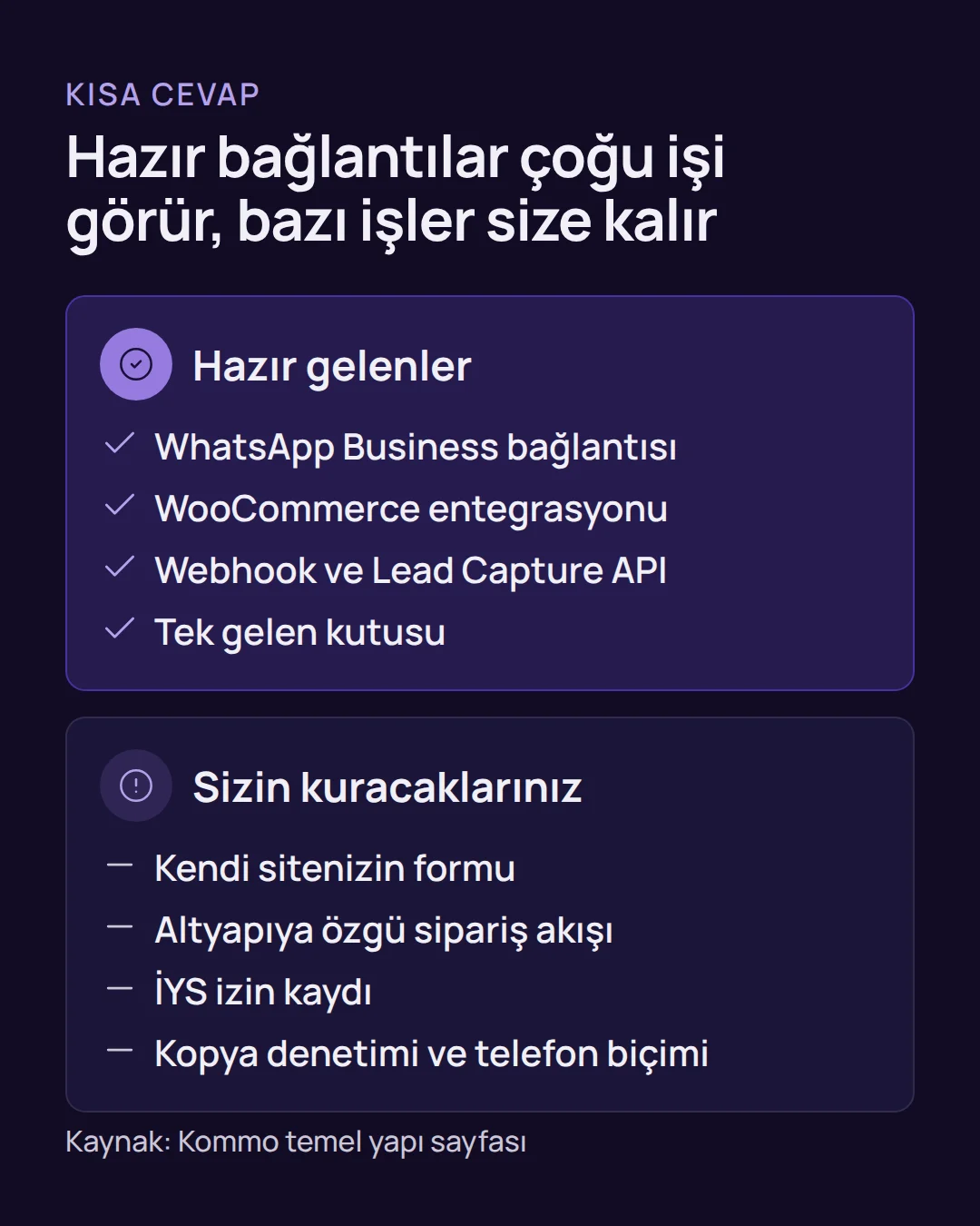 Karşılaştırma: kommo crm hazır bağlantılarla gelen veriyi ve kurulumda sizin üstlendiğiniz işleri iki sütunda gösterir.