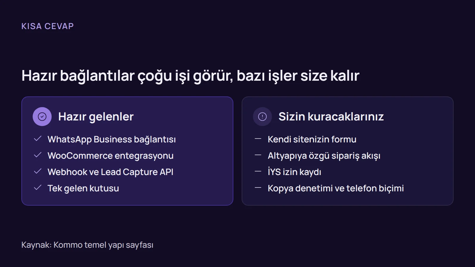 Karşılaştırma: kommo crm hazır bağlantılarla gelen veriyi ve kurulumda sizin üstlendiğiniz işleri iki sütunda gösterir.